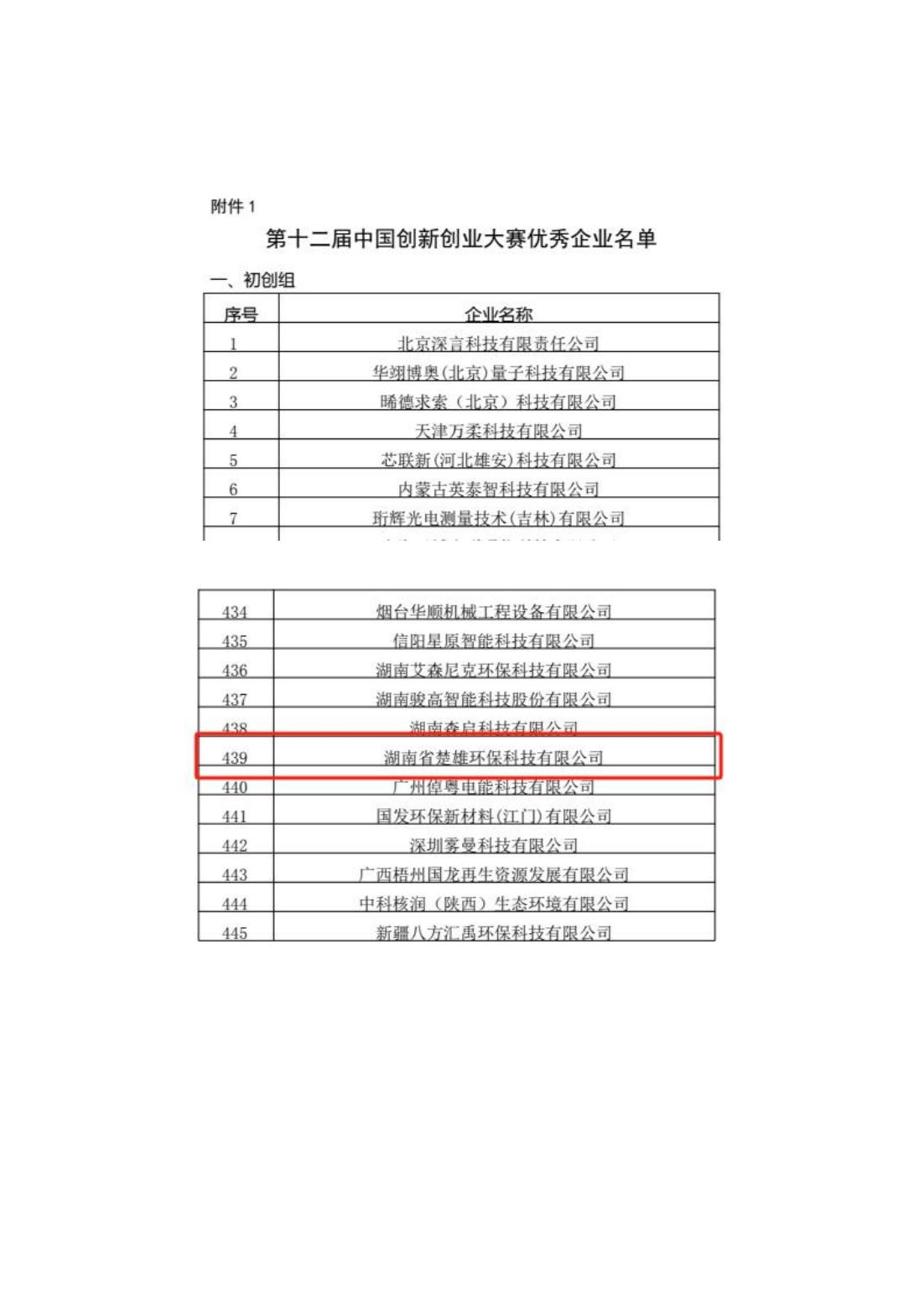 楚雄煙氣除塵,湖南大氣污染治理,湖南環(huán)?？萍?楚雄環(huán)?？萍?脫硝成套設備